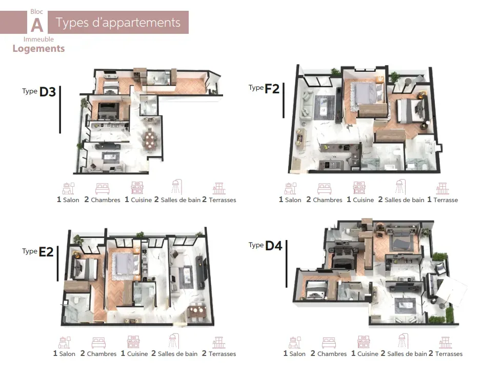 Type: D3, E2, F2, D2