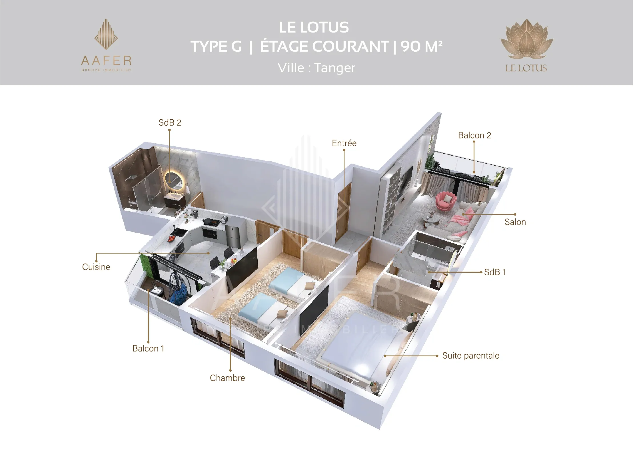 Type G -